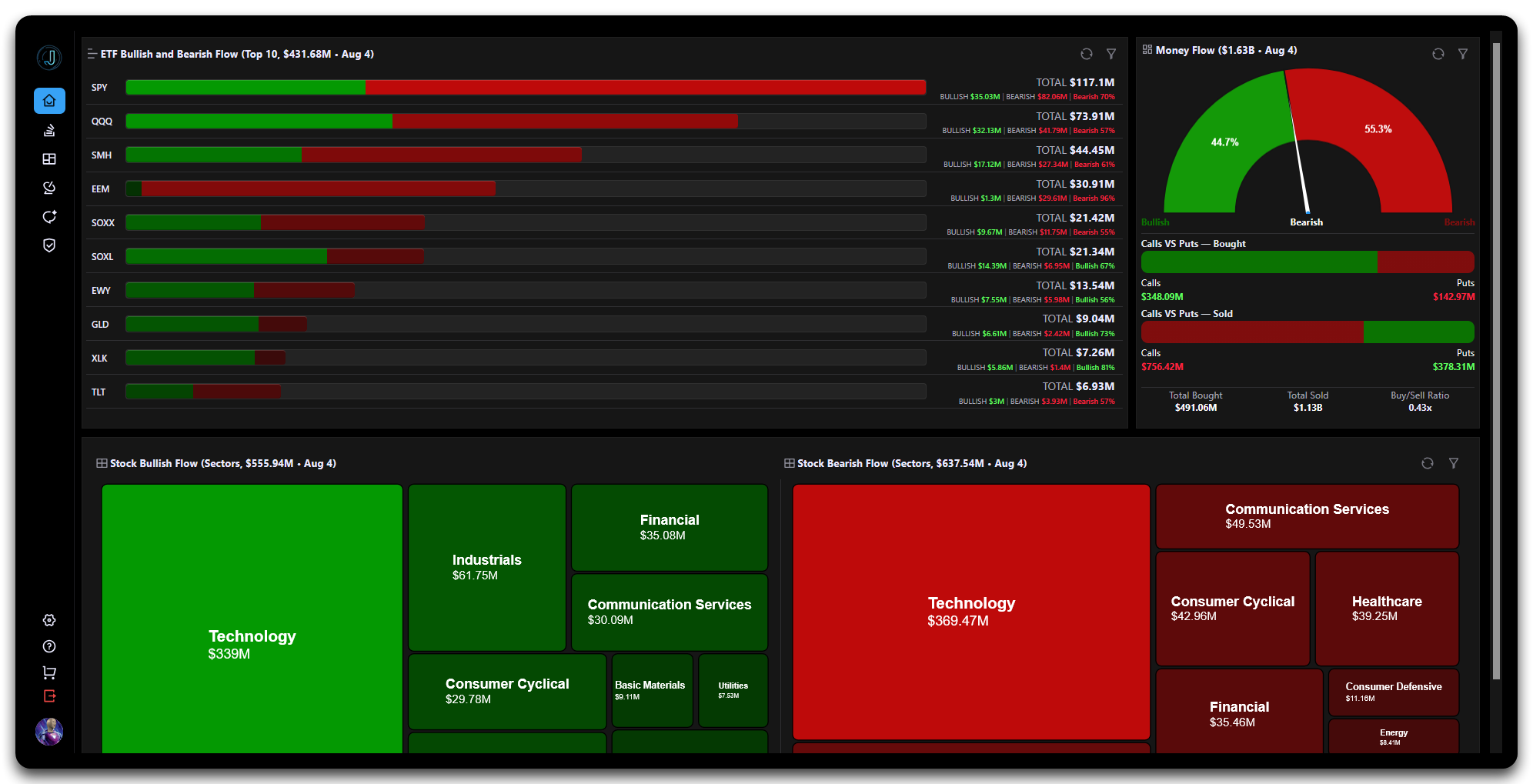 Real-Time Dashboard screenshot