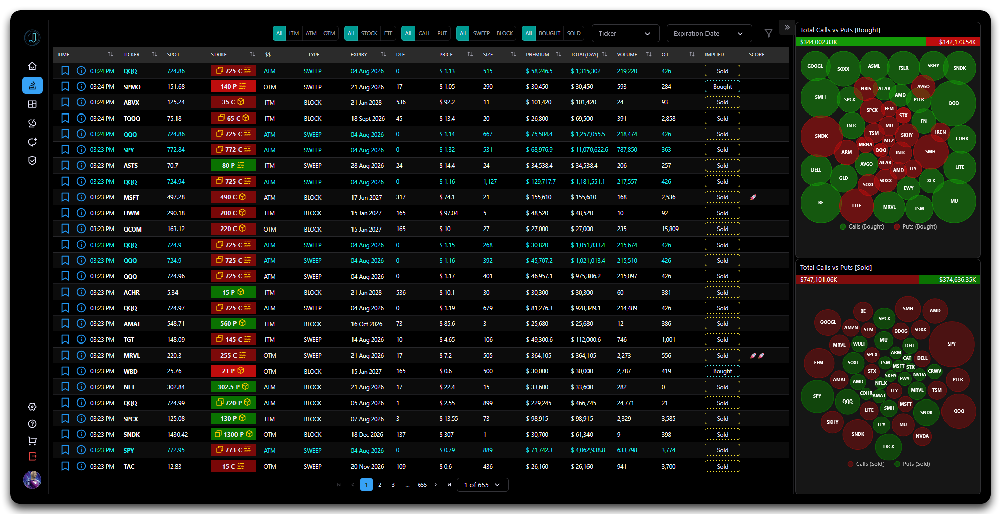 Unusual Options Activity screenshot